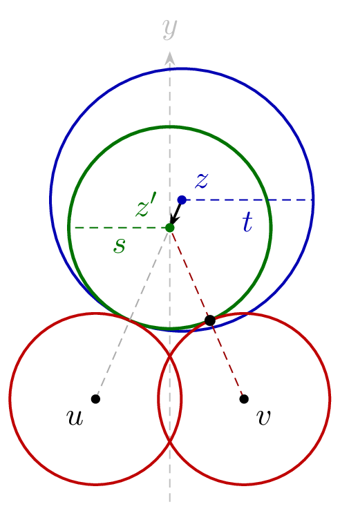 shrinking disk-
