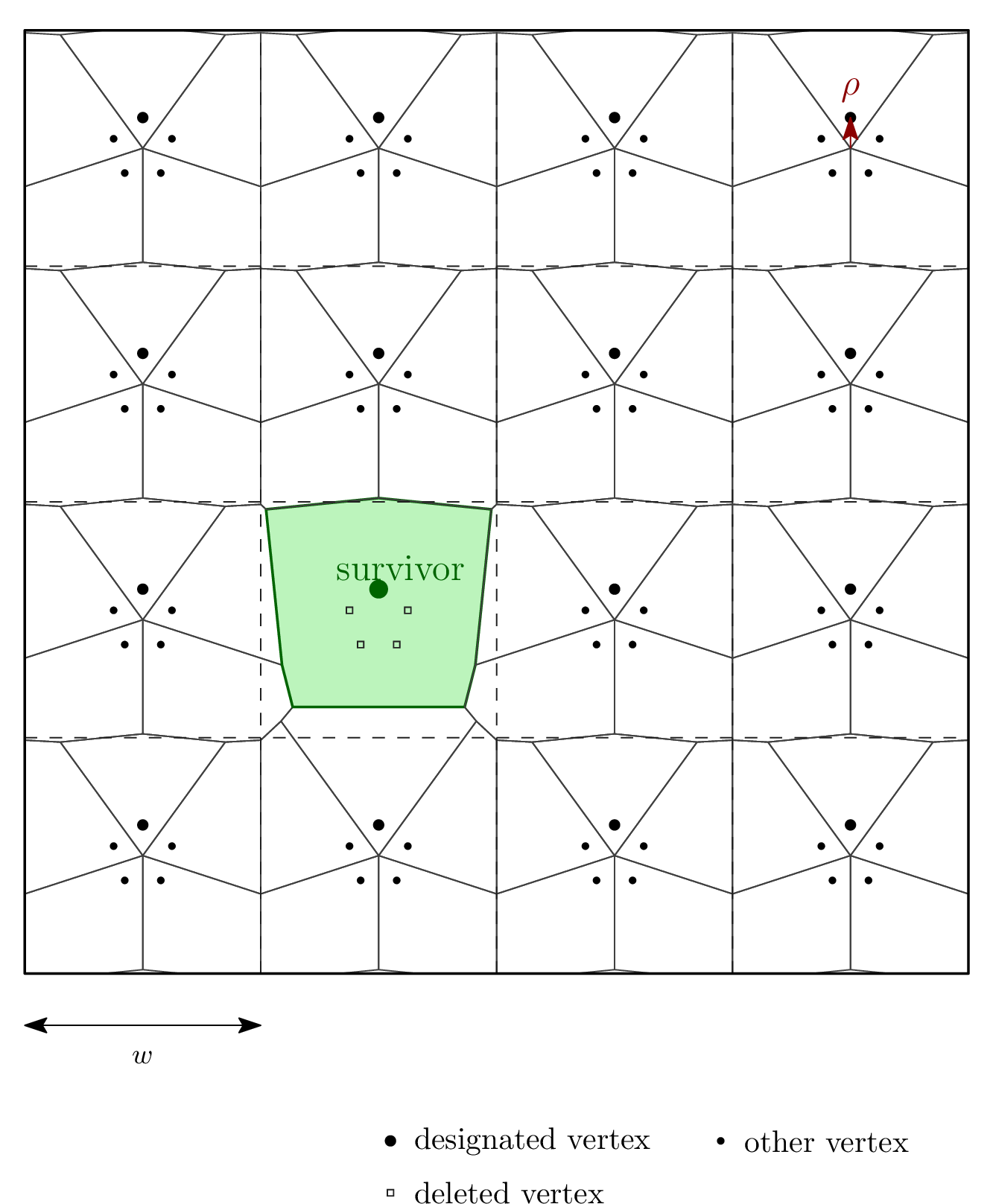 clusters-
