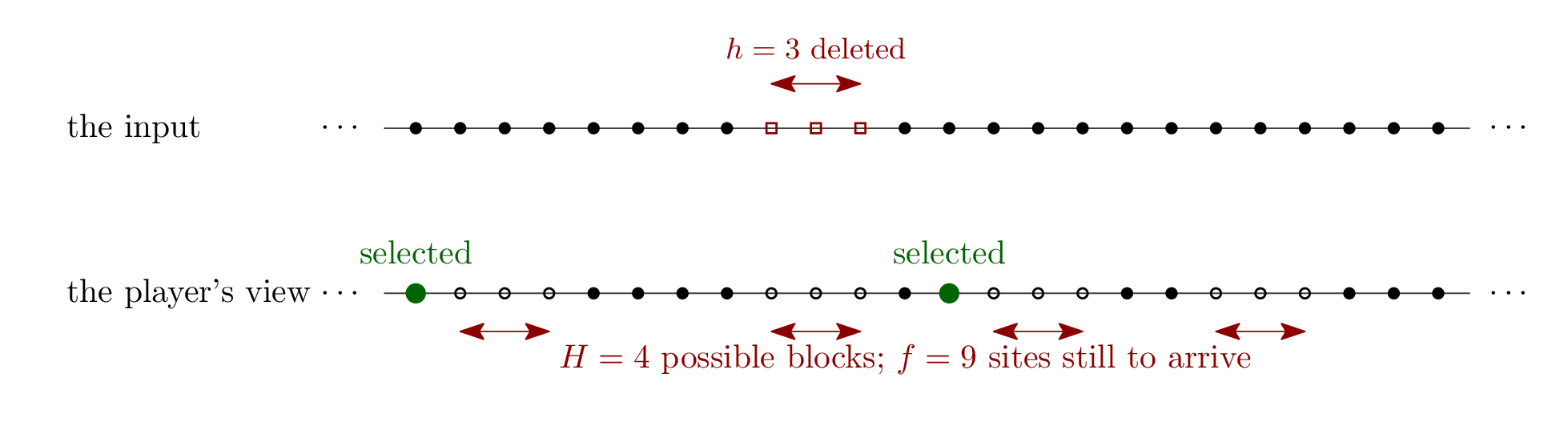 cutoff-