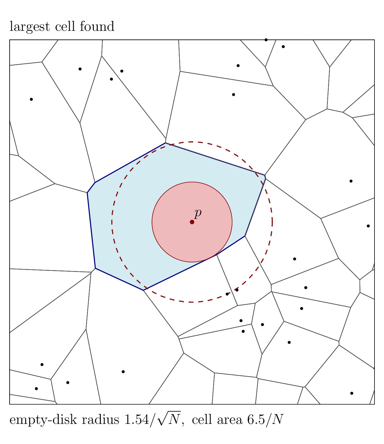 large cell 1e7 area-